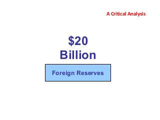 Foreign Reserves
$20
Billion
A Critical Analysis
 