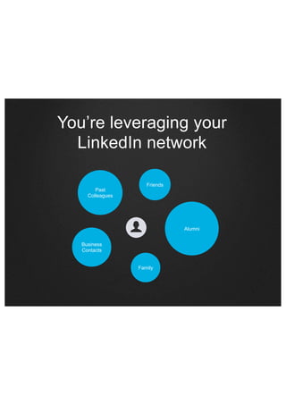 You’re leveraging your
LinkedIn network
Past
Colleagues

Friends

Alumni
Business
Contacts
Family

 