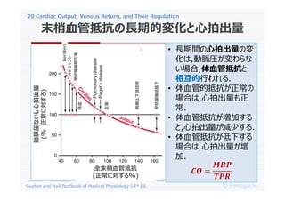 20 Cardiac Output, Venous Return, and Their Regulation
O.Yamaguchi
Guyton and Hall Textbook of Medical Physiology 14th Ed.
ĩѪֿܵ?ڵĉ仯ĳ
ȫĩѪֿܵ
(ˌ%)
}Rʤĳ
(%
ˌ)
״ٙCܵ
I֫ж

״ٙCܿM
AV

BeriBeri
ؚѪ
? ?gĳΉ
,}R
,Ѫֿܵ
໥Ф.
? Ѫܵĵֿ
Ϥ,ĳ
.
? ѪֿܵӤ
,ĳp٤.
? Ѫֿܵ¤
Ϥ,ĳ
.
 
