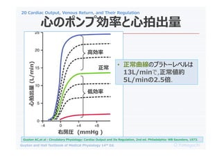 20 Cardiac Output, Venous Return, and Their Regulation
O.Yamaguchi
Guyton and Hall Textbook of Medical Physiology 14th Ed.
ĤΥݥׄʤĳ
߄
̈́

ҷR (mmHg )
ĳ
(L/min)
Guyton AC,et al : Circulatory Physiology: Cardiac Output and Its Regulation, 2nd ed. Philadelphia: WB Saunders, 1973.
? Υץȩ`٥
13L/min,s
5L/min2.5.
 