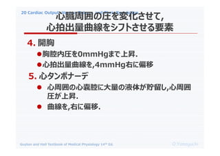 20 Cardiac Output, Venous Return, and Their Regulation
O.Yamaguchi
Guyton and Hall Textbook of Medical Physiology 14th Ed.
4. _
?ǻڈR0mmHgޤϕN.
?ĳ,4mmHgҤƫ
5. ĥݥʩ`
? ܇ćǻ˴Һ夬A,܇
RϕN.
? ,Ҥƫ.
Ġ܇ΈR仯,
ĳ򥷥եȤҪ
 