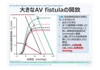 20 Cardiac Output, Venous Return, and Their Regulation
O.Yamaguchi
Guyton and Hall Textbook of Medical Physiology 14th Ed.
󤭤AV fistula_
Guyton AC,et al : Circulatory Physiology: Cardiac Output and Its Regulation, 2nd ed. Philadelphia: WB Saunders, 1973.
C:U䤬k
ʤäƤs1
? ѪR
? ȫƤ΄Ӿ}΅sˤ
Psf79mmHg
N,}߀s
2mmHgҤƫ.
? Ġˌ뽻U
ˤĳ,
.
? YĤ,ĳ
16L/min,ҷRs
4mmHg.
ҷR (mmHg)
ĳ&}߀
(L/min)
 