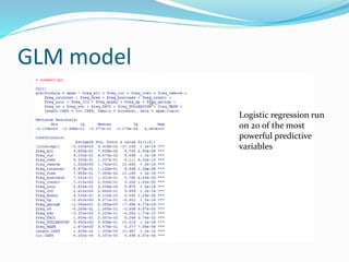 GLM model
Logistic regression run
on 20 of the most
powerful predictive
variables
 
