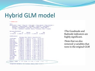Hybrid GLM model
•The Goodnode and
Badnode indicators are
highly significant.
•Note that we also
removed 5 variables that
were in the original GLM
 