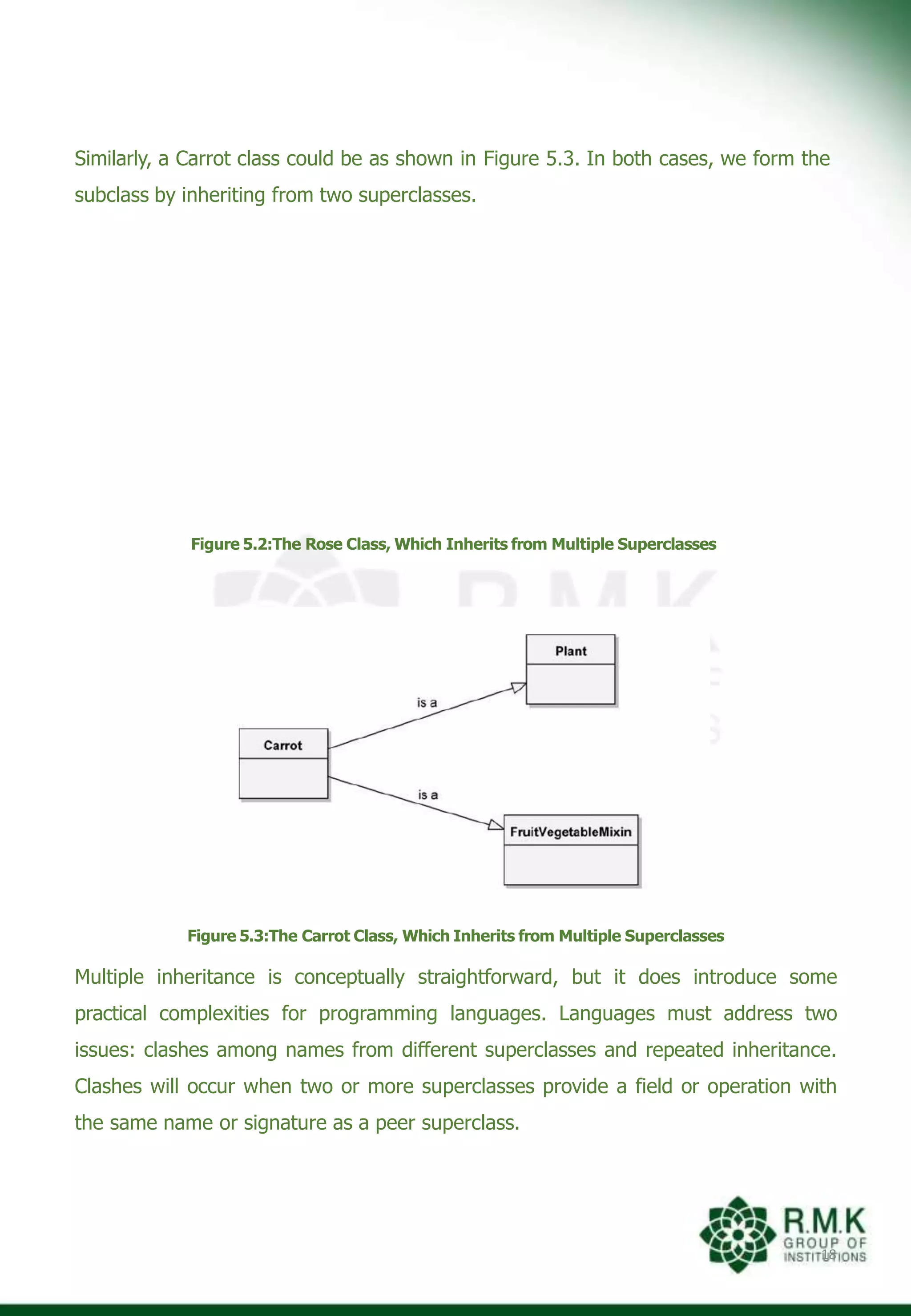 Similarly, a Carrot class could be as shown in Figure 5.3. In both cases, we form the
subclass by inheriting from two superclasses.
Figure 5.2:The Rose Class, Which Inherits from Multiple Superclasses
Figure 5.3:The Carrot Class, Which Inherits from Multiple Superclasses
Multiple inheritance is conceptually straightforward, but it does introduce some
practical complexities for programming languages. Languages must address two
issues: clashes among names from different superclasses and repeated inheritance.
Clashes will occur when two or more superclasses provide a field or operation with
the same name or signature as a peer superclass.
18
 