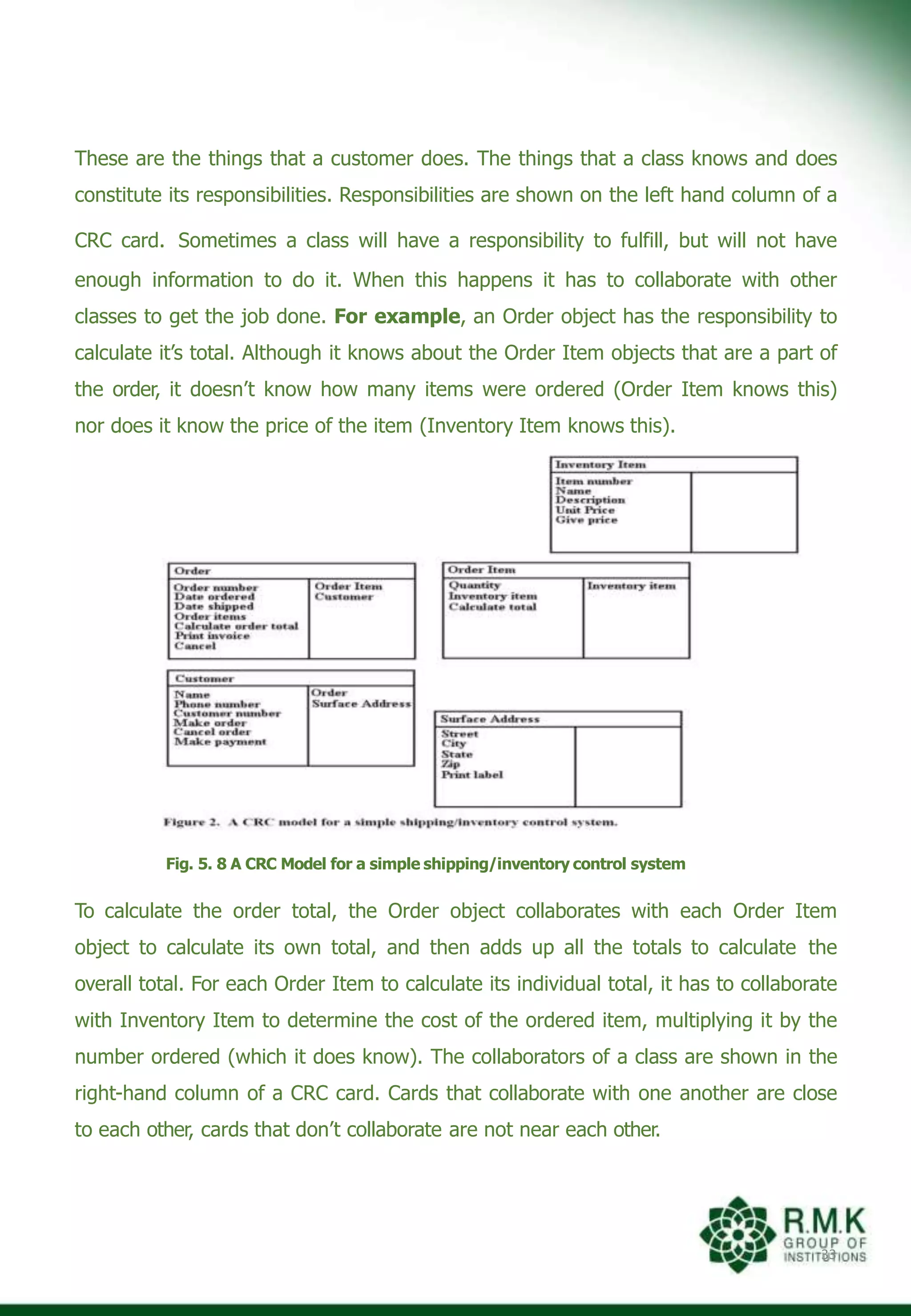 These are the things that a customer does. The things that a class knows and does
constitute its responsibilities. Responsibilities are shown on the left hand column of a
CRC card. Sometimes a class will have a responsibility to fulfill, but will not have
enough information to do it. When this happens it has to collaborate with other
classes to get the job done. For example, an Order object has the responsibility to
calculate it’s total. Although it knows about the Order Item objects that are a part of
the order, it doesn’t know how many items were ordered (Order Item knows this)
nor does it know the price of the item (Inventory Item knows this).
Fig. 5. 8 A CRC Model for a simple shipping/inventory control system
To calculate the order total, the Order object collaborates with each Order Item
object to calculate its own total, and then adds up all the totals to calculate the
overall total. For each Order Item to calculate its individual total, it has to collaborate
with Inventory Item to determine the cost of the ordered item, multiplying it by the
number ordered (which it does know). The collaborators of a class are shown in the
right-hand column of a CRC card. Cards that collaborate with one another are close
to each other, cards that don’t collaborate are not near each other.
33
 