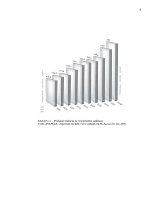 13




FIGURA 1.1 – Produção brasileira de revestimentos cerâmicos
Fonte: ANFACER. Disponível em: http://www.anfacer.org.br. Acesso em: out. 2008.
 