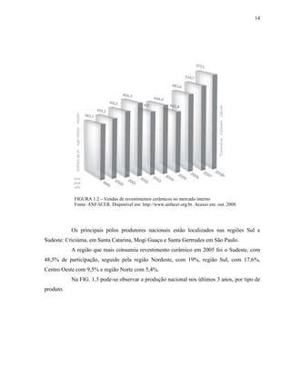 14




            FIGURA 1.2 – Vendas de revestimentos cerâmicos no mercado interno
            Fonte: ANFACER. Disponível em: http://www.anfacer.org.br. Acesso em: out. 2008.




           Os principais pólos produtores nacionais estão localizados nas regiões Sul e
Sudeste: Criciúma, em Santa Catarina, Mogi Guaçu e Santa Gertrudes em São Paulo.
           A região que mais consumiu revestimento cerâmico em 2005 foi o Sudeste, com
48,5% de participação, seguido pela região Nordeste, com 19%, região Sul, com 17,6%,
Centro Oeste com 9,5% e região Norte com 5,4%.
           Na FIG. 1.3 pode-se observar a produção nacional nos últimos 3 anos, por tipo de
produto.
 