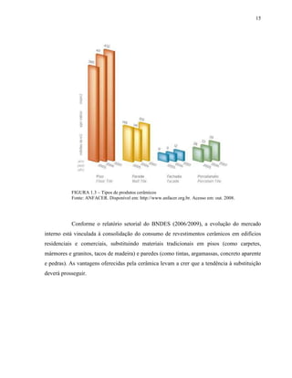 15




           FIGURA 1.3 – Tipos de produtos cerâmicos
           Fonte: ANFACER. Disponível em: http://www.anfacer.org.br. Acesso em: out. 2008.




           Conforme o relatório setorial do BNDES (2006/2009), a evolução do mercado
interno está vinculada à consolidação do consumo de revestimentos cerâmicos em edifícios
residenciais e comerciais, substituindo materiais tradicionais em pisos (como carpetes,
mármores e granitos, tacos de madeira) e paredes (como tintas, argamassas, concreto aparente
e pedras). As vantagens oferecidas pela cerâmica levam a crer que a tendência à substituição
deverá prosseguir.
 