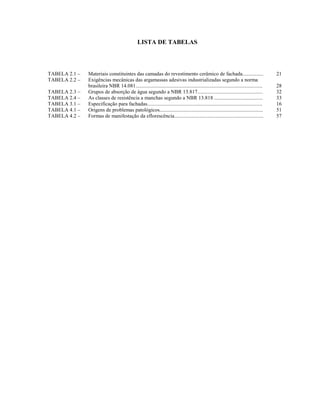 LISTA DE TABELAS




TABELA 2.1 –   Materiais constituintes das camadas do revestimento cerâmico de fachada................                                  21
TABELA 2.2 –   Exigências mecânicas das argamassas adesivas industrializadas segundo a norma
               brasileira NBR 14.081.................................................................................................   28
TABELA 2.3 –   Grupos de absorção de água segundo a NBR 13.817..................................................                        32
TABELA 2.4 –   As classes de resistência a manchas segundo a NBR 13.818 .....................................                           33
TABELA 3.1 –   Especificação para fachadas........................................................................................      16
TABELA 4.1 –   Origens de problemas patológicos...............................................................................          51
TABELA 4.2 –   Formas de manifestação da eflorescência....................................................................              57
 