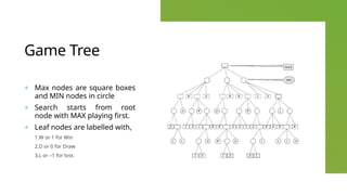 Game Tree
+ Max nodes are square boxes
and MIN nodes in circle
+ Search starts from root
node with MAX playing first.
+ Leaf nodes are labelled with,
1.W or 1 for Win
2.D or 0 for Draw
3.L or –1 for loss
 