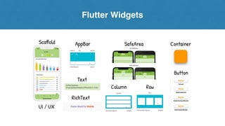 Flutter Widgets
 