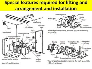 Special features required for lifting and
arrangement and installation
 