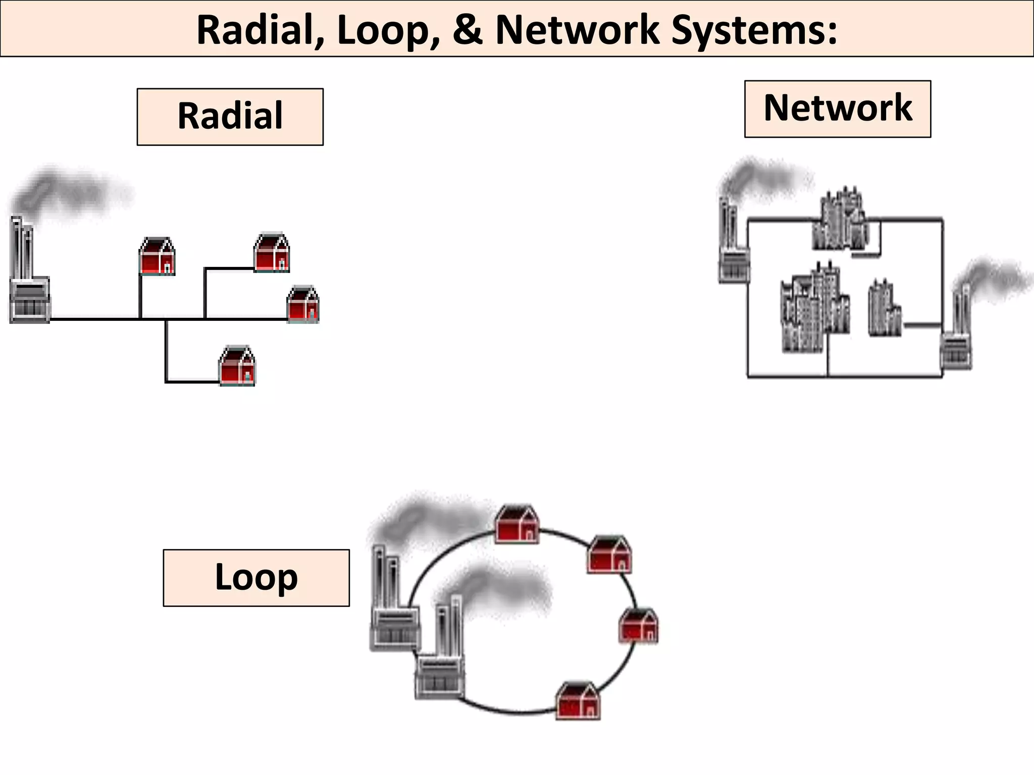 UNII II ELECTRICAL SYSTEMS IN BUILDINGS | PPTX