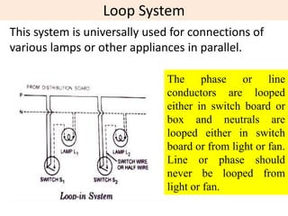 Loop In Loop Out Electrical UNII II ELECTRICAL SYSTEMS IN BUILDINGS | PPTX