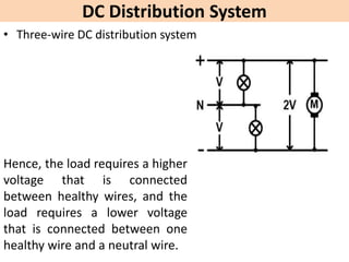 DC Distribution System
• Three-wire DC distribution system
Hence, the load requires a higher
voltage that is connected
between healthy wires, and the
load requires a lower voltage
that is connected between one
healthy wire and a neutral wire.
 