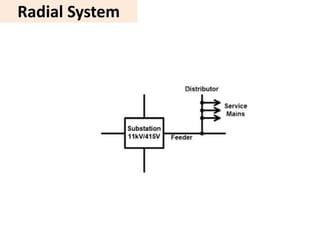 Radial System
 