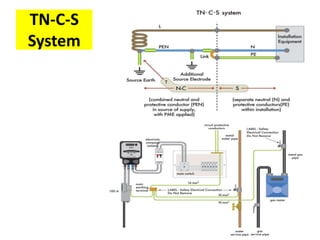 TN-C-S
System
 