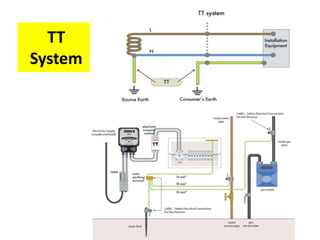 TT
System
 