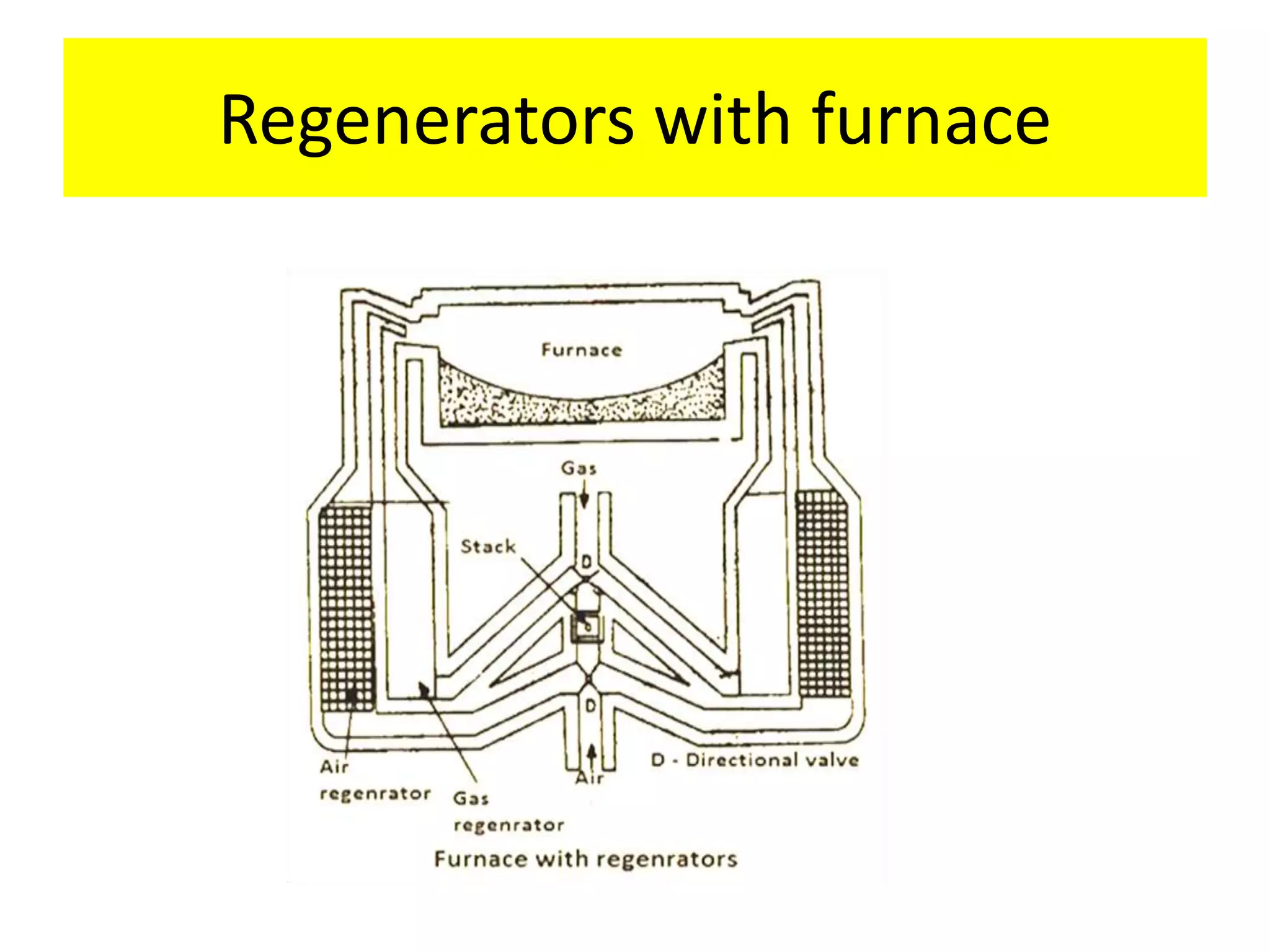 Regenerators with furnace
 