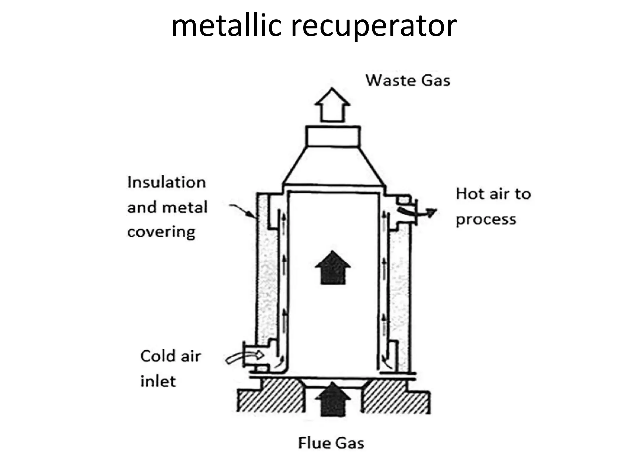 metallic recuperator
 