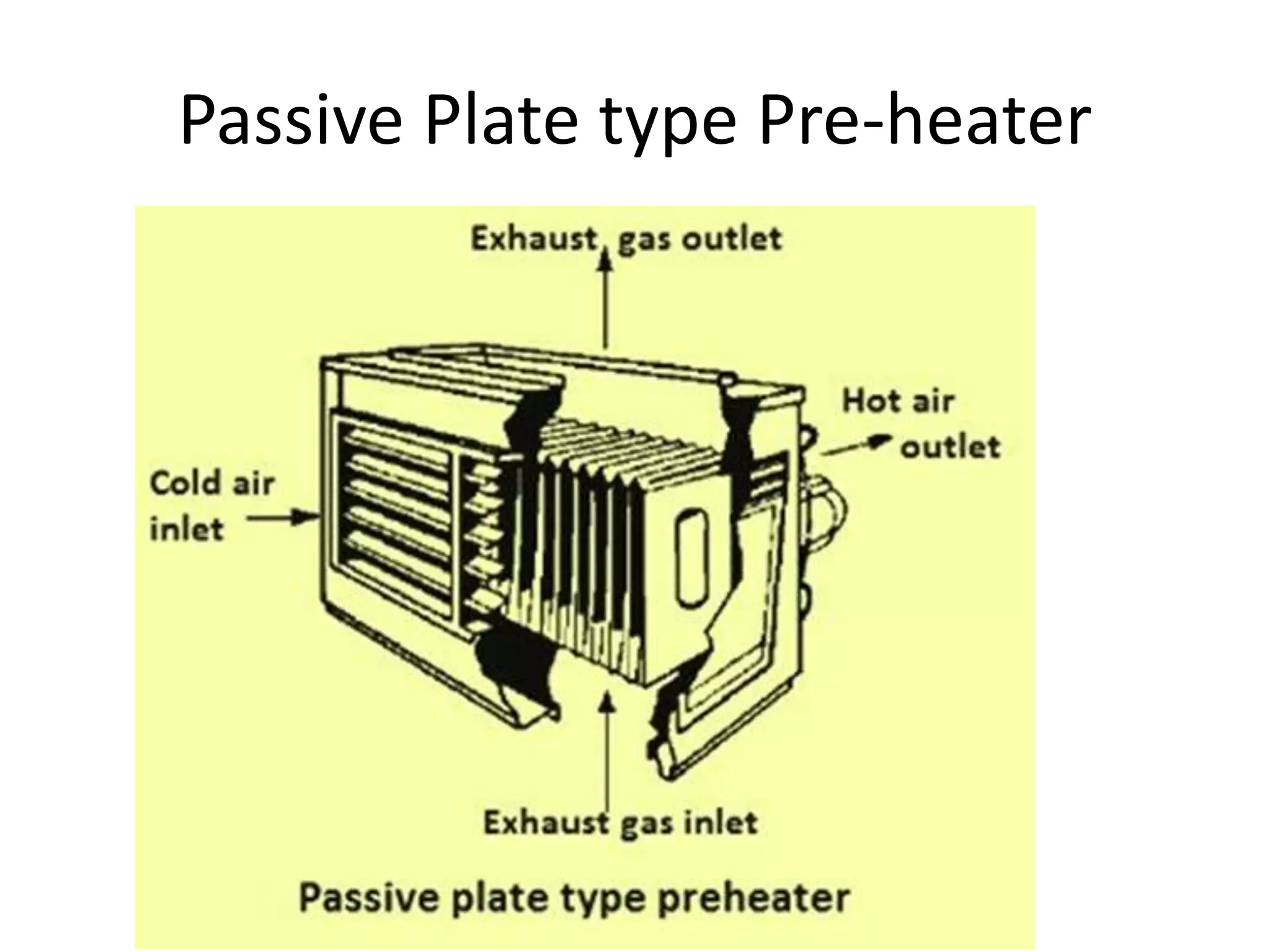 Passive Plate type Pre-heater
 