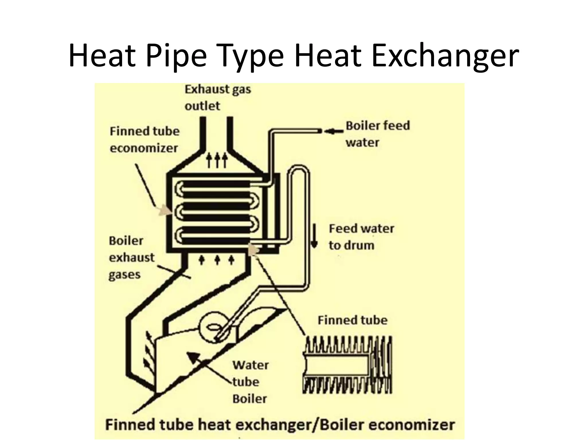 Heat Pipe Type Heat Exchanger
 