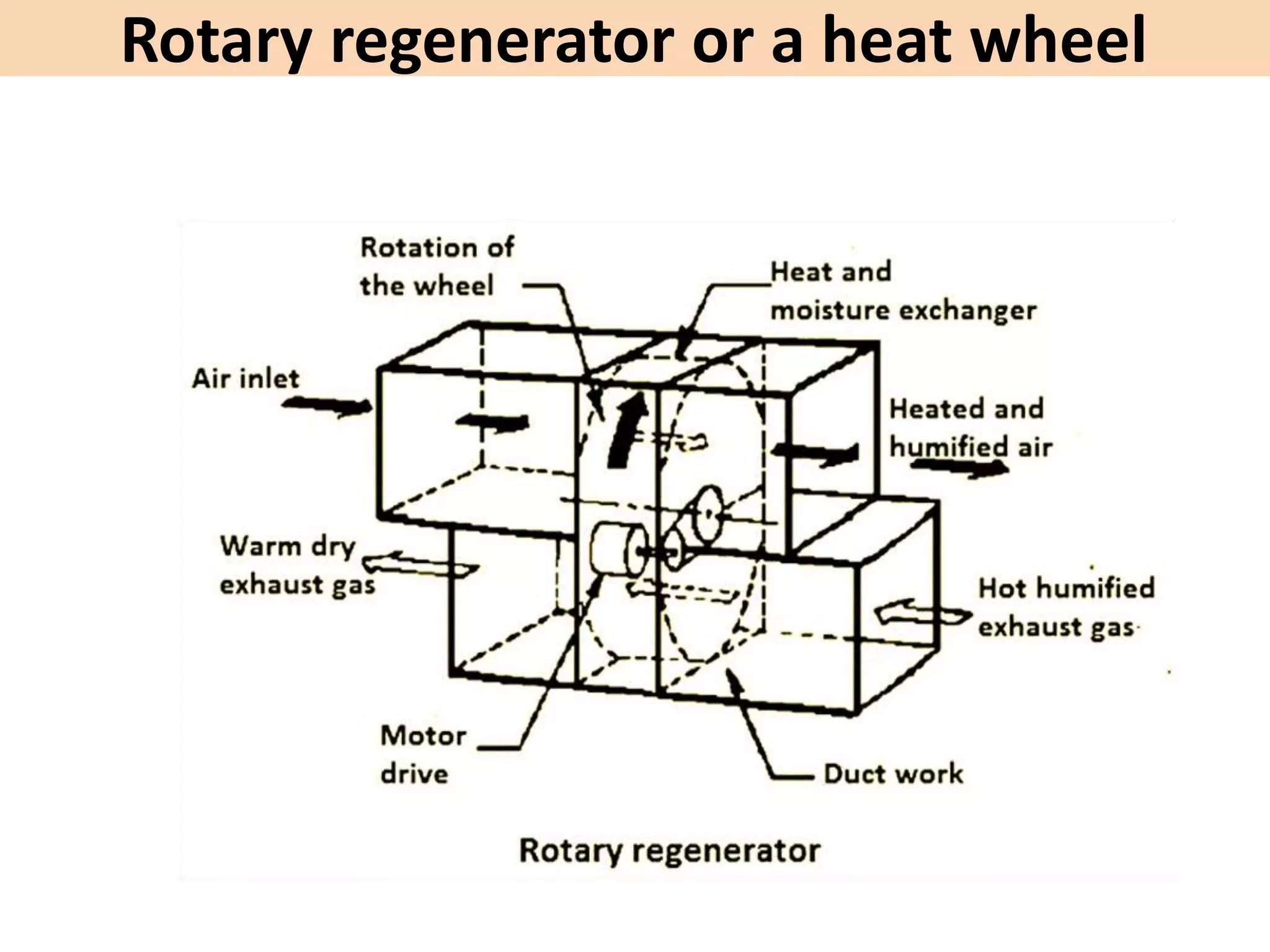 Rotary regenerator or a heat wheel
 
