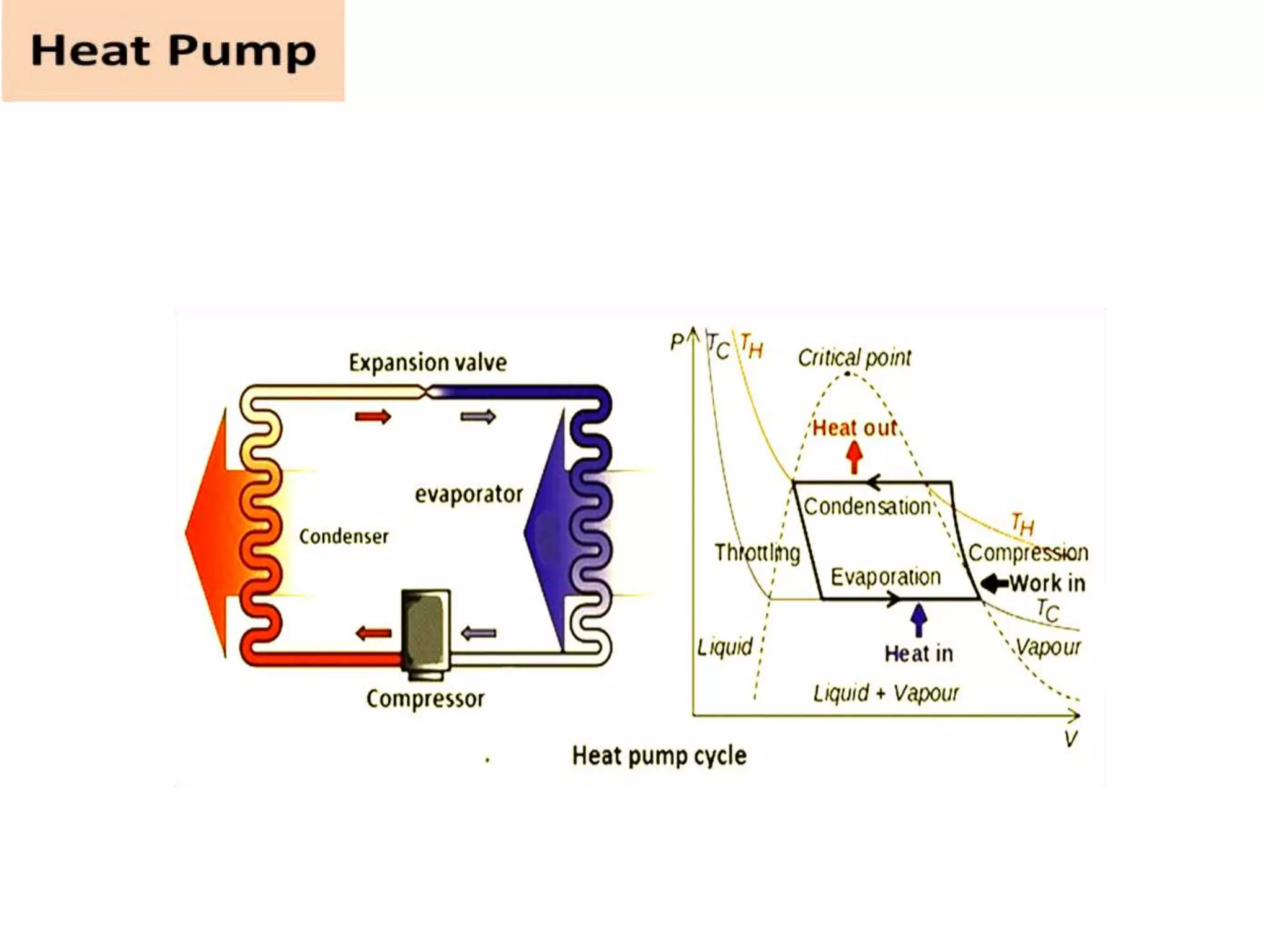 UNIT IV	REFRIGERATION PRINCIPLES                                                                         UNIT IV	REFRIGERATION PRINCIPLES                                                                         