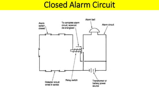 Closed Alarm Circuit
 