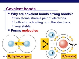 AP Biology
Covalent bonds
 Why are covalent bonds strong bonds?
 two atoms share a pair of electrons
 both atoms holding onto the electrons
 very stable
 Forms molecules
–
–
H2 (hydrogen gas)H2 (hydrogen gas)
H — H
H2O (water)H2O (water)
H
H
Oxygen
H
H
O
 
