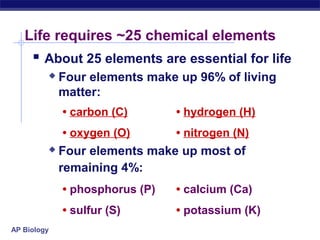 AP Biology
Life requires ~25 chemical elements
 About 25 elements are essential for life
 Four elements make up 96% of living
matter:
• carbon (C) • hydrogen (H)
• oxygen (O) • nitrogen (N)
 Four elements make up most of
remaining 4%:
• phosphorus (P) • calcium (Ca)
• sulfur (S) • potassium (K)
 