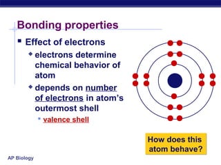 AP Biology
Bonding properties
 Effect of electrons
 electrons determine
chemical behavior of
atom
 depends on number
of electrons in atom’s
outermost shell
 valence shell
How does this
atom behave?
How does this
atom behave?
 