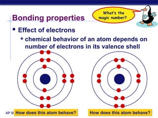 AP Biology
Bonding properties
 Effect of electrons
 chemical behavior of an atom depends on
number of electrons in its valence shell
What’s the
magic number?
How does this atom behave?How does this atom behave? How does this atom behave?How does this atom behave?
 