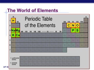 The World of ElementsHCONPSNaMgKCa