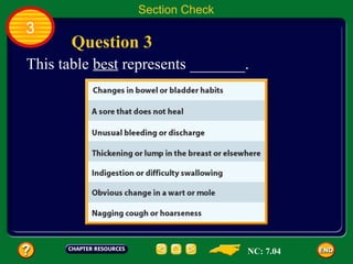 Section Check
3
       Question 3
This table best represents _______.




                                  NC: 7.04
 