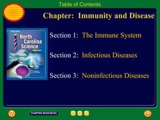 Table of Contents

Chapter: Immunity and Disease

 Section 1: The Immune System

 Section 2: Infectious Diseases

 Section 3: Noninfectious Diseases
 