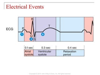 Electrical Events
Copyright © 2014 John Wiley & Sons, Inc. All rights reserved.
 