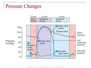 Pressure Changes
Copyright © 2014 John Wiley & Sons, Inc. All rights reserved.
 