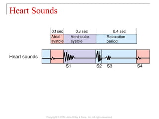 Heart Sounds
Copyright © 2014 John Wiley & Sons, Inc. All rights reserved.
 