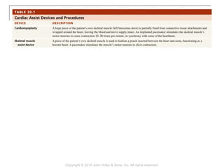 Copyright © 2014 John Wiley & Sons, Inc. All rights reserved.
 