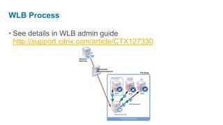 WLB Process

• See details in WLB admin guide
  http://support.citrix.com/article/CTX127330
 