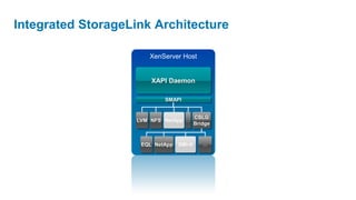 Integrated StorageLink Architecture

                       XenServer Host


                        XAPI Daemon

                            SMAPI


                                          CSLG
                    LVM NFS NetApp …
                                          Bridge



                     EQL NetApp   SMI-S      …
 