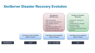 XenServer Disaster Recovery Evolution

                                             StorageLink                XenServer Disaster
                                             SiteRecovery                   Recovery

                                      + high automation             + support for virtually all
                                      - high storage dependency     storages
                                      - only NetApp and HP          + independent on storage
                                      Lefthand                      mirroring solution
                                      - StorageLink gateway VM      + LVM FC / iSCSI
                                      - add. Windows license        + XenServer and XenCenter
                                      - additional management GUI   integration


            manually using metadata    manually using metadata       manually using metadata
                import / export            import / export               import / export



XenServer            <5.5                  5.5 – 5.6 SP2                        6.0
 