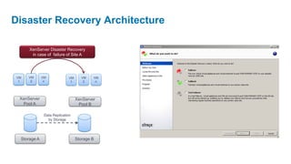 Disaster Recovery Architecture

     XenServer Disaster Recovery
      in case of failure of Site A




VM   VM      VM             VM      VM   VM
 1    2       n              1       2    n




 XenServer                       XenServer
  Pool A                          Pool B

              Data Replication
                by Storage




 Storage A                       Storage B
 