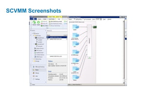 SCVMM Screenshots
 