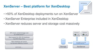XenDesktop


XenServer – Best platform for XenDesktop
                                                                  XenServer
• >50% of XenDesktop deployments run on XenServer
• XenServer Enterprise included in XenDesktop
• XenServer reduces server and storage cost massively

                                                 Windows 7     Windows 7
    50% lower central storage cost
          by IntelliCacheTM                            1             n
   Best support for HDX 3D desktops
          by GPU Pass-Thru

      More desktops per server
     by Dynamic Memory Control                      IntelliCacheTM

             and more …                Storage       XenServer
 