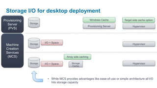 Storage I/O for desktop deployment
Provisioning                                                  Windows Cache         Target side cache option
               Storage
  Server
                                                          Provisioning Server              Hypervisor
   (PVS)



                         I/O + Space
 Machine       Storage                                                                     Hypervisor
 Creation
 Services
  (MCS)                                  Array side caching

               Storage   I/O + Space         Storage                                       Hypervisor
                                             Cache




                           • While MCS provides advantages like ease-of-use or simple architecture all I/O
                             hits storage capacity
 