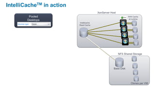 IntelliCacheTM in action
                                          XenServer Host
         Pooled                                                   R/W Cache
                                                                  at runtime
        Desktops
                           Intellicache
                           Read Cache




                                                           NFS Shared Storage




                                                      Base Disk




                                                                    Clones per VM
 