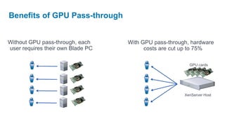 Benefits of GPU Pass-through


Without GPU pass-through, each     With GPU pass-through, hardware
user requires their own Blade PC         costs are cut up to 75%

                                                         GPU cards




                                                       XenServer Host
 